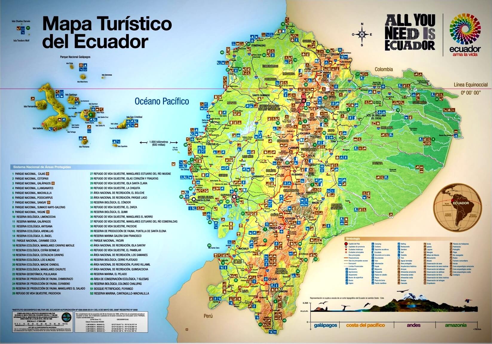 Ecuador Mapa Turistico Atracciones
